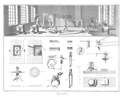 Uma Fábrica de Pinos do século XVIII da Encyclopédie editada por Denis Diderot e Jean le Rond d'Alembert, 1751 – 72.